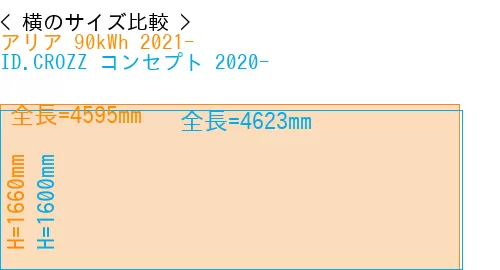 #アリア 90kWh 2021- + ID.CROZZ コンセプト 2020-
